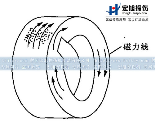 磁粉探傷機(jī)