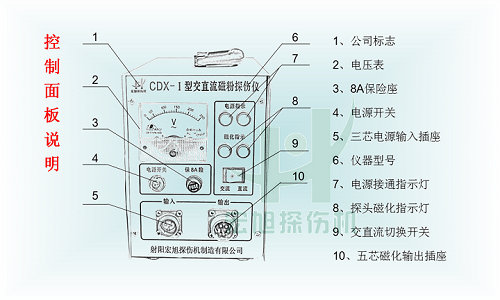 cdx-1控制面板說明圖