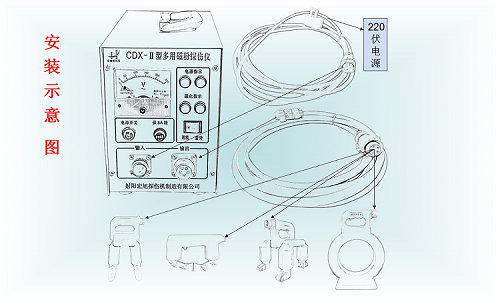 cdx-2安裝說(shuō)明圖