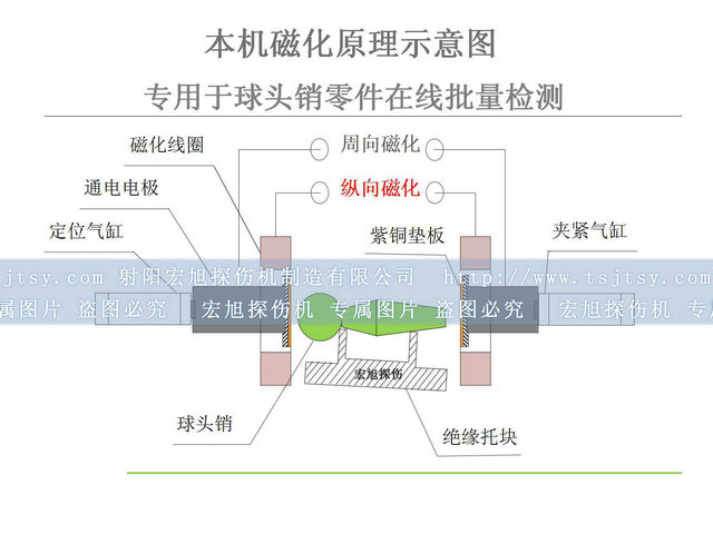 球頭銷磁粉探傷機(jī)檢測(cè)原理圖