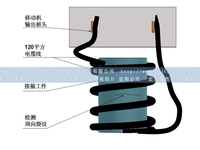 磁動式探傷機(jī)