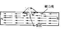 磁粉探傷機(jī)縱向磁場(chǎng)