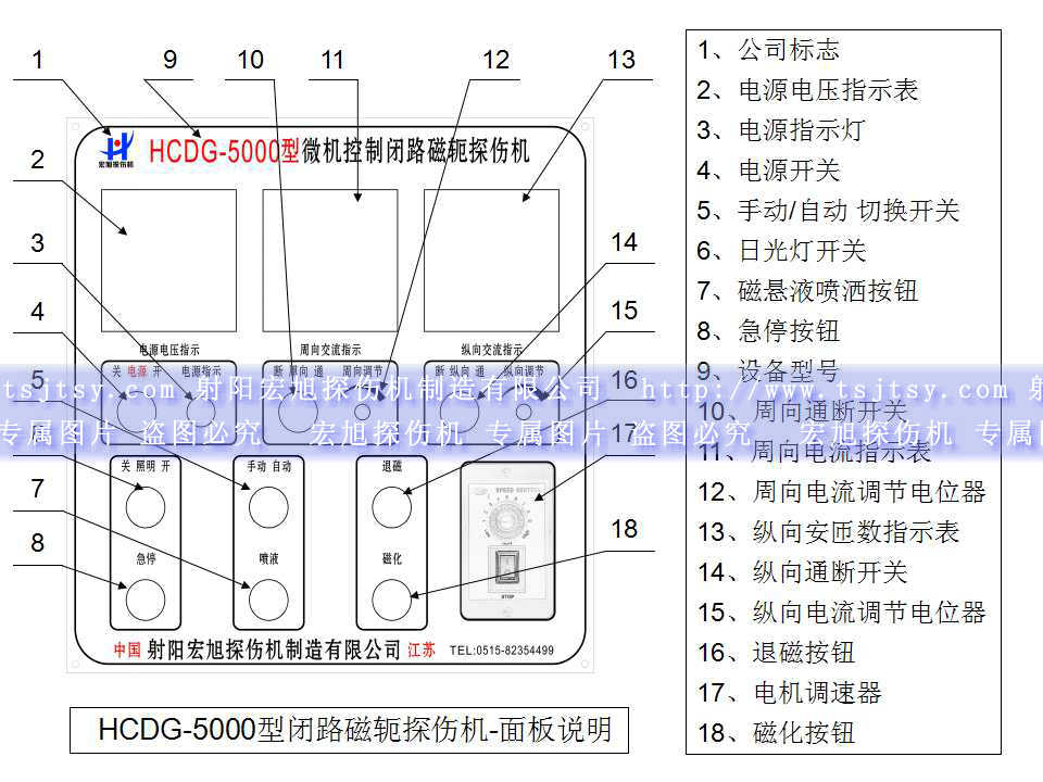 HCDG-5000型閉路磁軛磁粉探傷機(jī)主控制面板