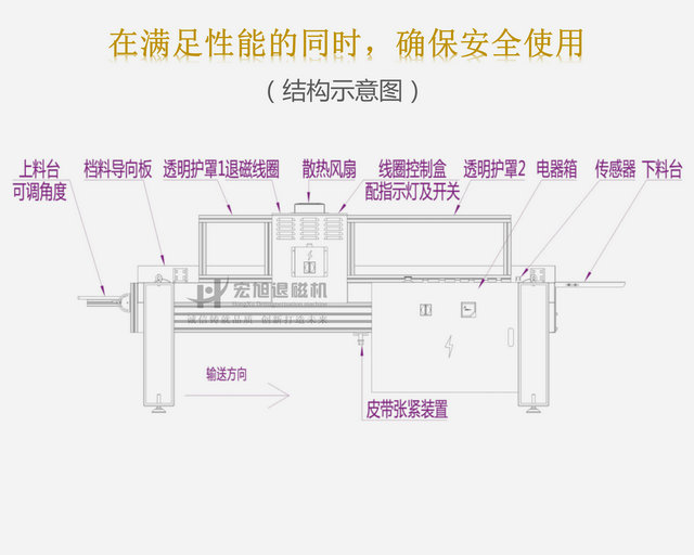 CE標準輸送式退磁機